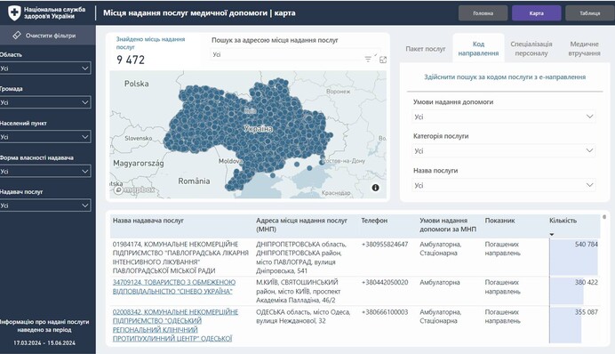 Найти необходимое медучреждение станет проще: НСЗУ представила новый ресурс