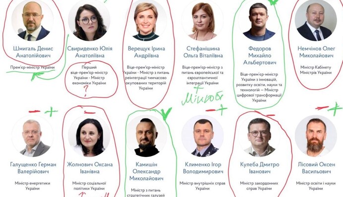 Які зміни можуть відбутися у складі Кабміну: названі прізвища