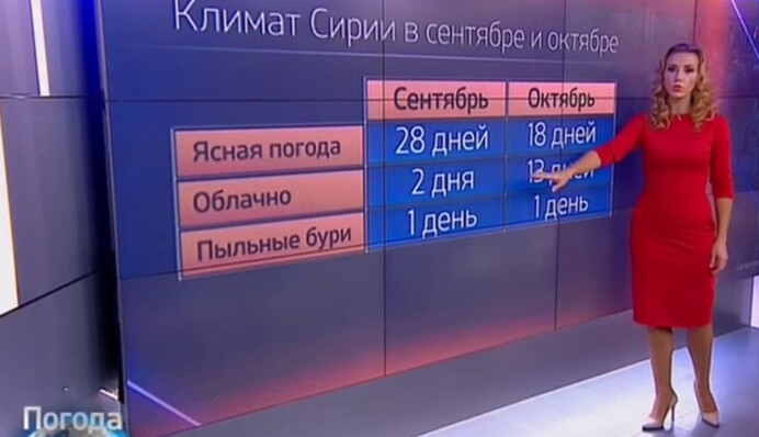 Удачный день, чтобы нести смерть: соцсети жестко высмеяли прогноз погоды РФ для Сирии