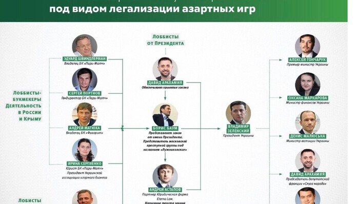 Команда президента играет не за тем столом: что не так с новым законом о легализации игорного бизнеса