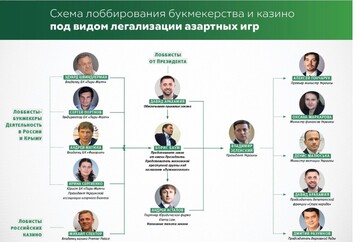 Команда президента грає не за тим столом:  що не так з новим законом про легалізацію грального бізнесу