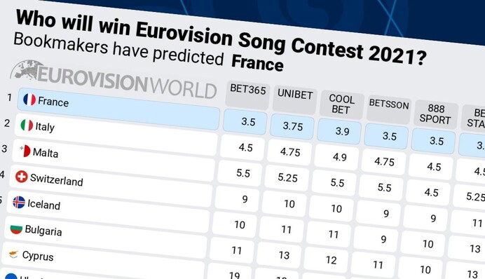 Мальта больше не фаворит 