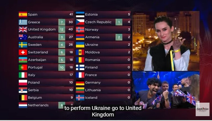 Нулів не ставили: у НСТУ пояснили, як голосувало українське журі на 