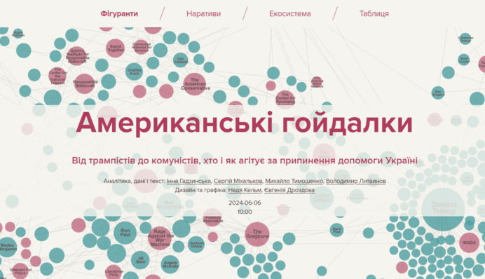 Как проект Texty разозлил американских политиков. Все подробности скандала