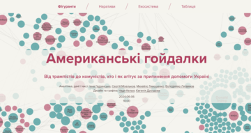 Как проект Texty разозлил американских политиков. Все подробности скандала