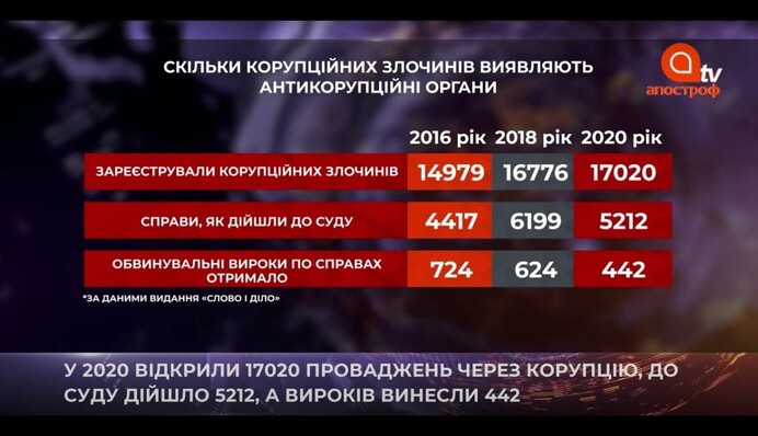 "Весна посадок" не пришла: почему до суда доходят лишь некоторые дела