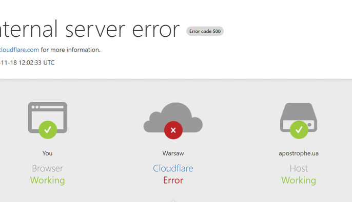 Масштабный сбой в работе сервиса Cloudflare: сайты по всему миру перестали работать