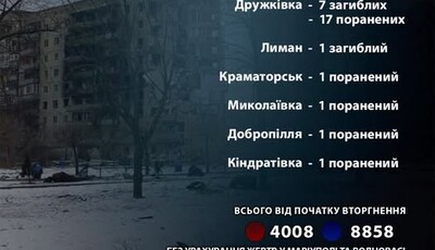 В течение суток российские войска убили восьмерых жителей Донецкой области и еще 21 ранили