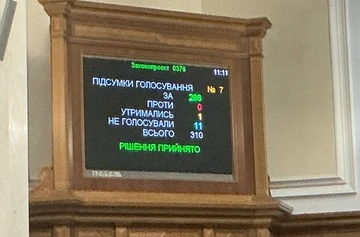 Верховна Рада ратифікувала угоду з Євросоюзом про кредит у €90 млрд