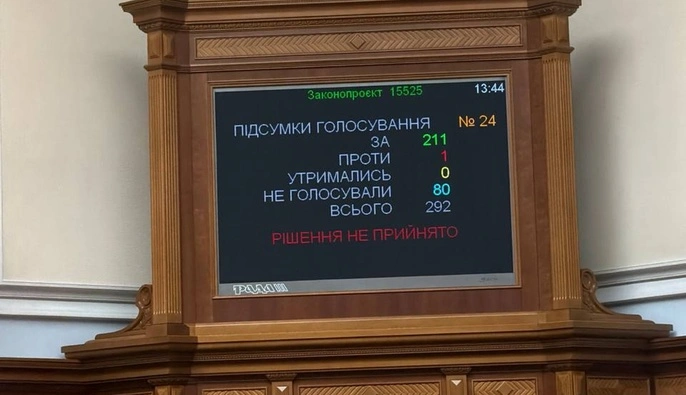 ВР не підтримала дострокове припинення повноважень депутатів Жупанина і Шипайла