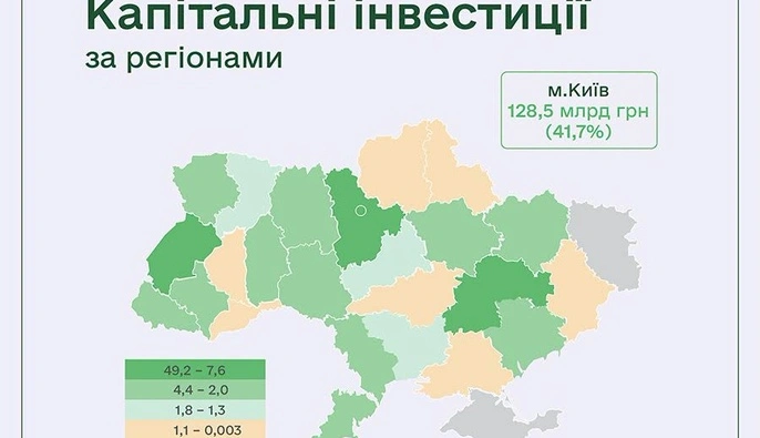 Капитальные инвестиции в Украине выросли почти на 10%: куда направили 307,9 млрд грн