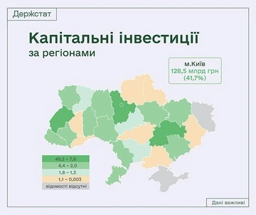 Капитальные инвестиции в Украине выросли почти на 10%: куда направили 307,9 млрд грн