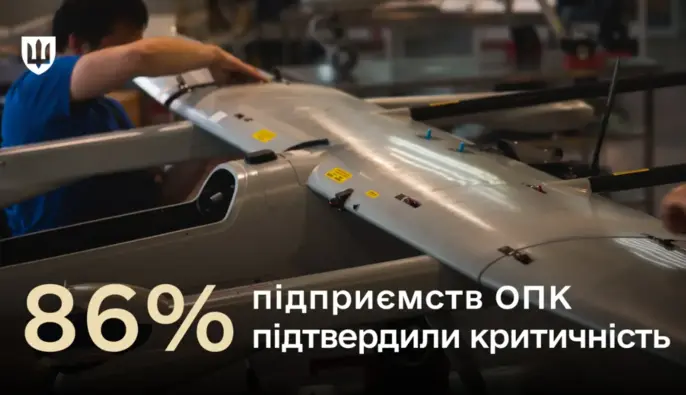 Міноборони: 86% підприємств ОПК підтвердили статус критично важливих