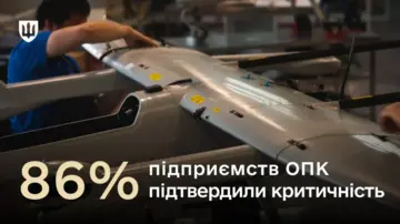 Міноборони: 86% підприємств ОПК підтвердили статус критично важливих