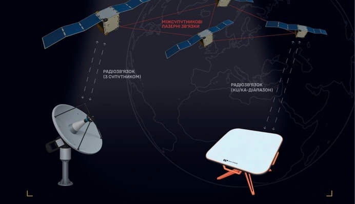 Создание российского аналога Starlink: ГУР назвало почти полсотни привлеченных предприятий