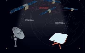 Создание российского аналога Starlink: ГУР назвало почти полсотни привлеченных предприятий