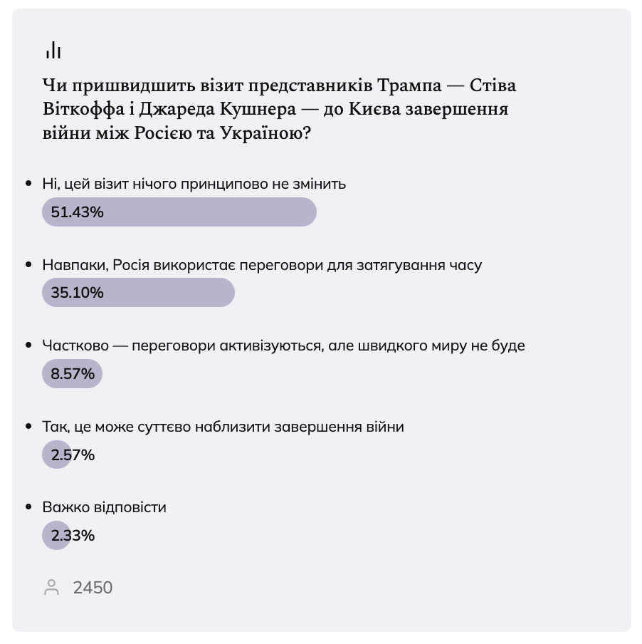 Опрос