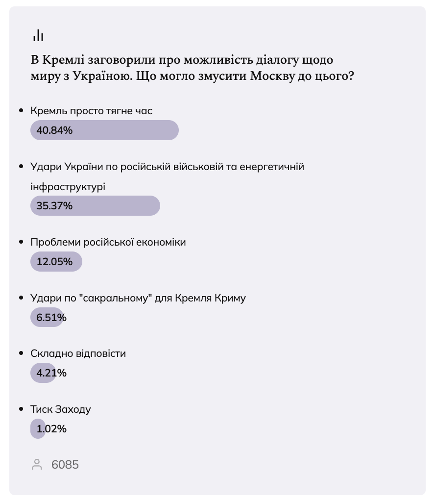 Опрос на сайте