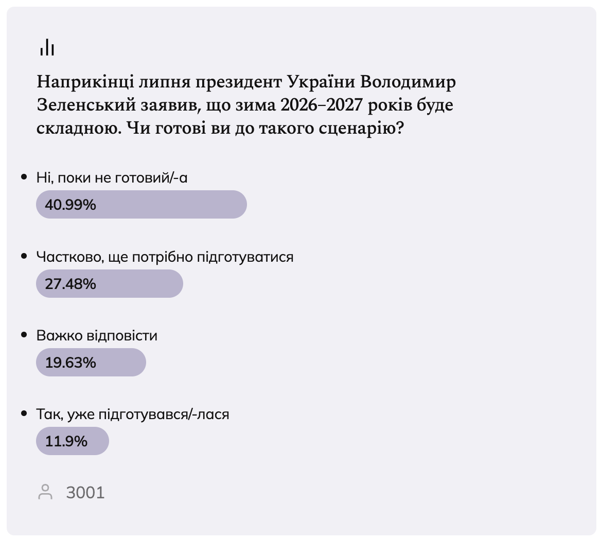 Опрос на сайте