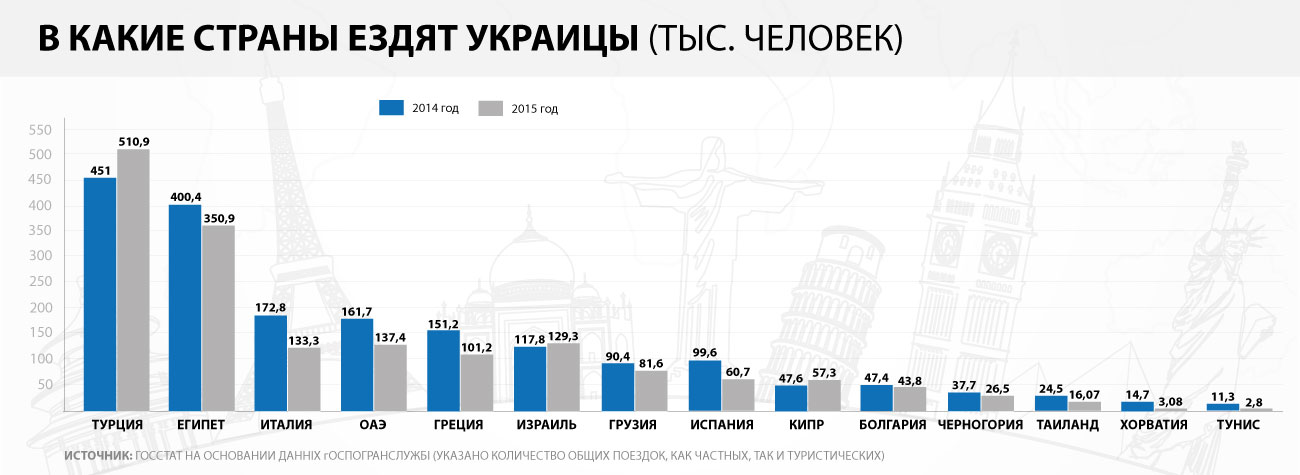 В какие страны ездил