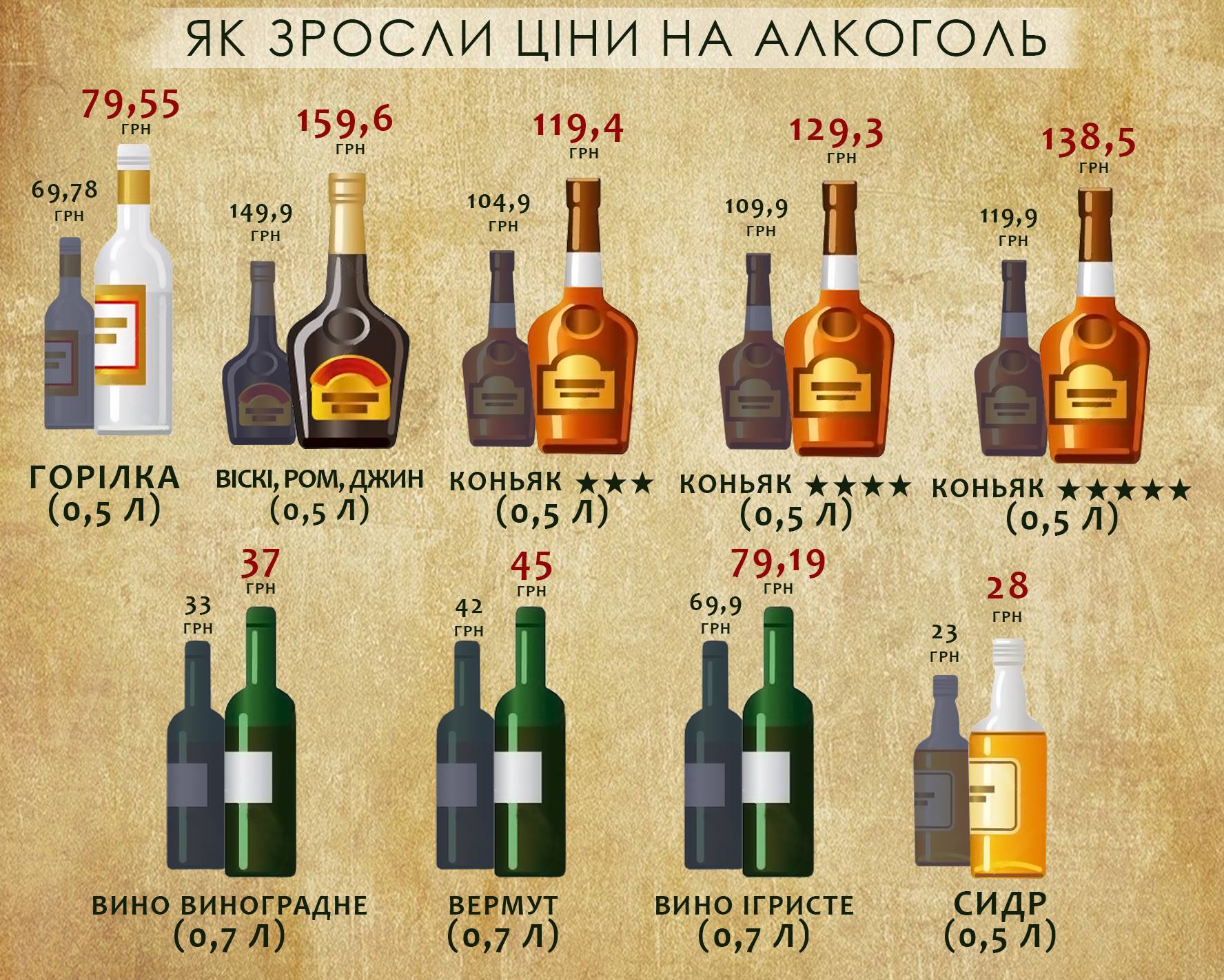 Проценты алкогольных напитков. Алкогольные названия. Название спиртных напитков.