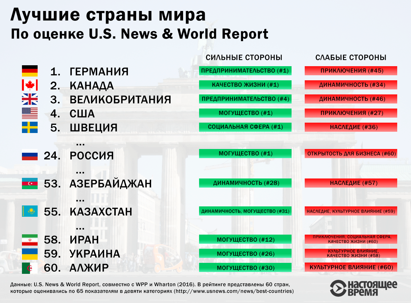 Самая удобная страна