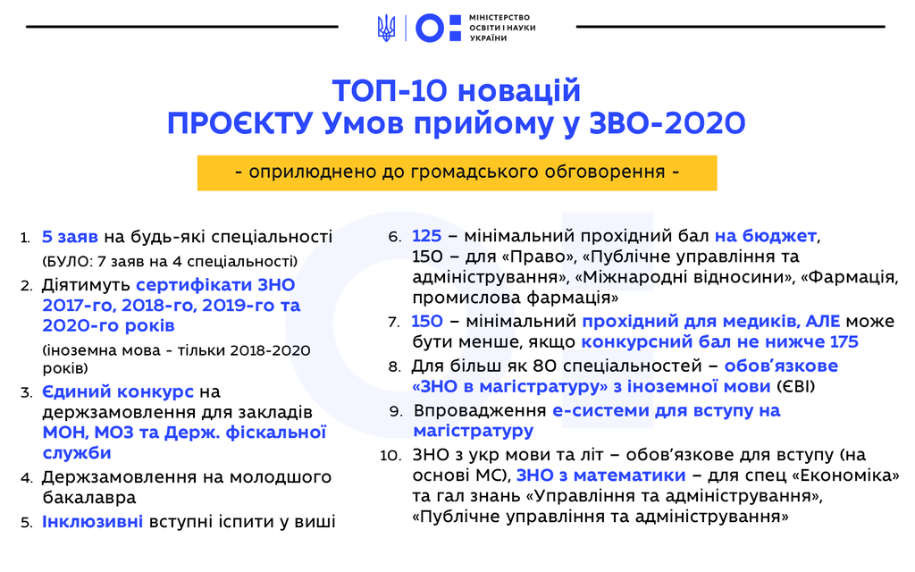 Правила вновь изменят: как будут поступать в ВУЗЫ в 2020 году