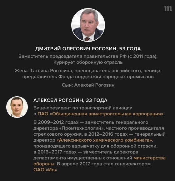 Оточення Путіна: опублікована цікава інфографіка з даними про дітей кремлівських політиків