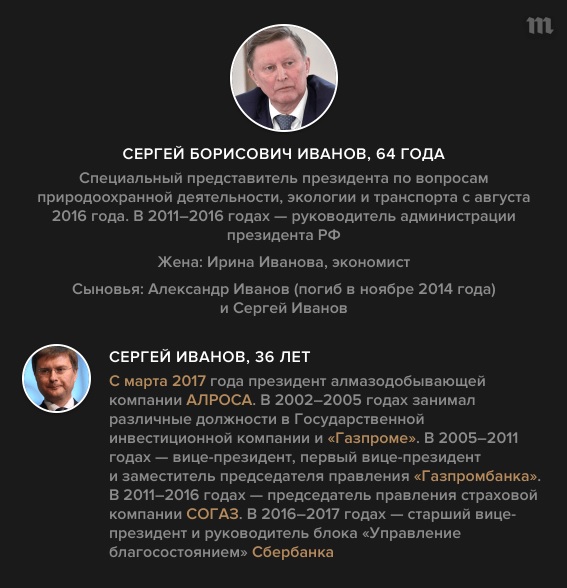 Оточення Путіна: опублікована цікава інфографіка з даними про дітей кремлівських політиків