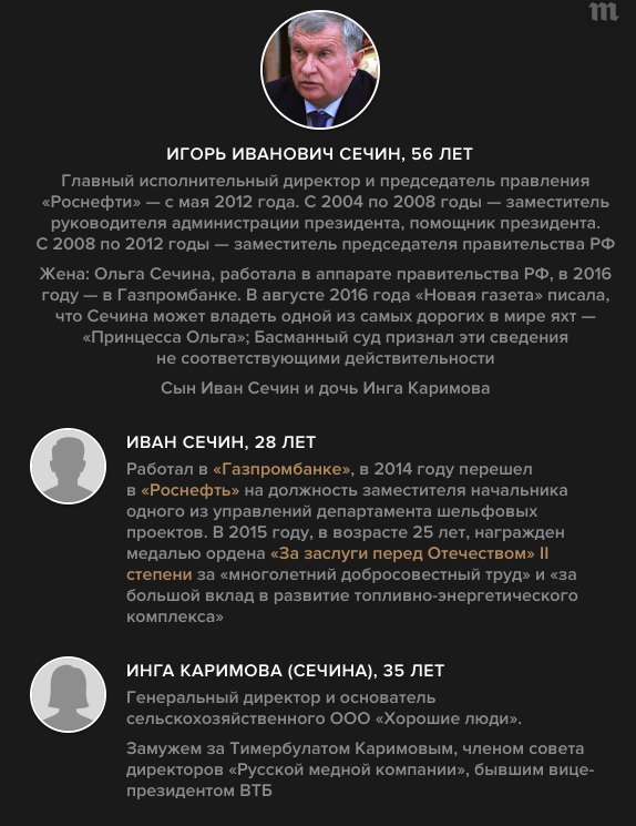 Оточення Путіна: опублікована цікава інфографіка з даними про дітей кремлівських політиків
