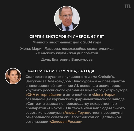 Оточення Путіна: опублікована цікава інфографіка з даними про дітей кремлівських політиків