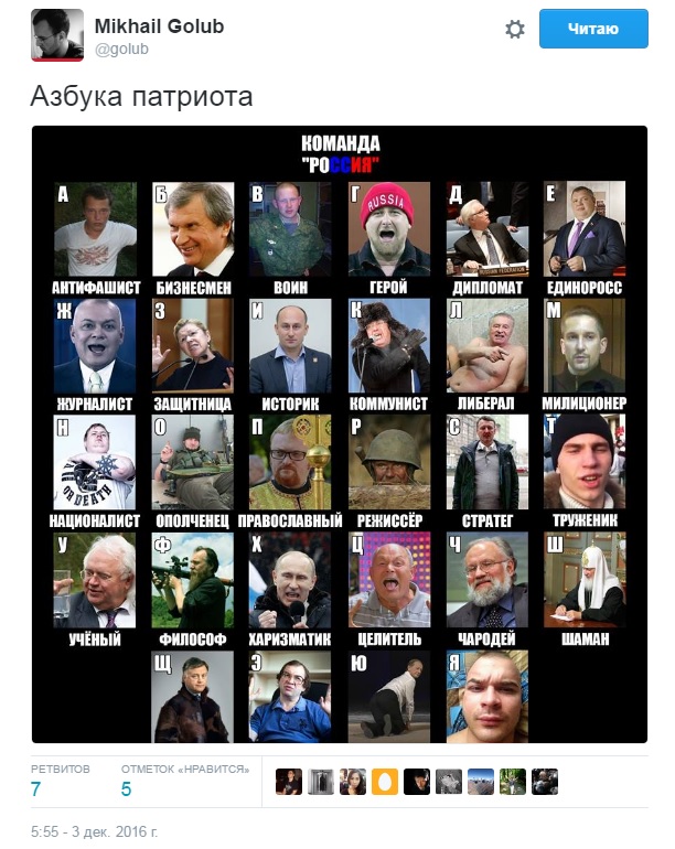 Азбука патріота: мережі потішив алфавіт з людьми Путіна