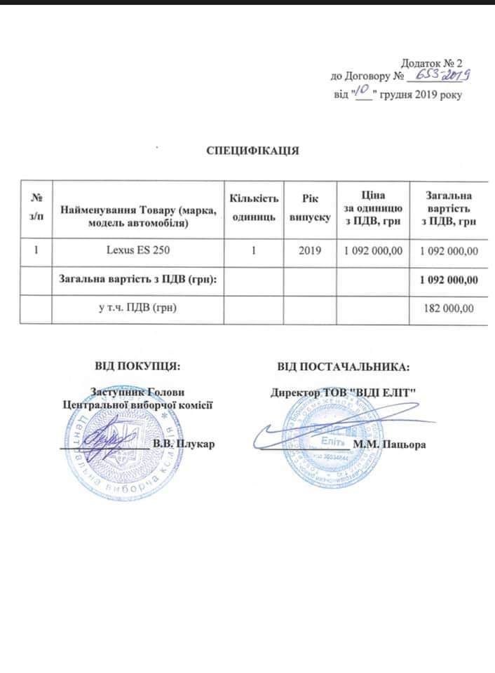 ЦИК сделал неожиданную элитную покупку: раскрыты подробности